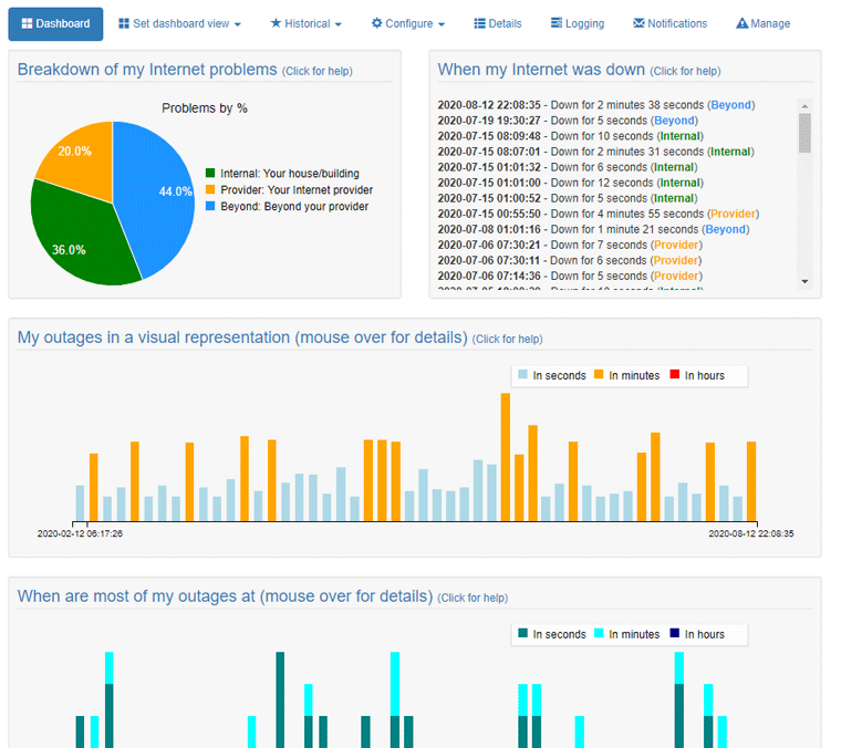 internet outage monitoring control panel shows internet outages