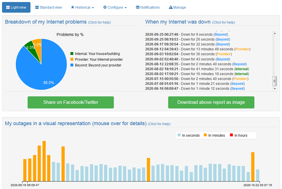 shared-ligh-reports-01 Internet outage reports and downtime tracking