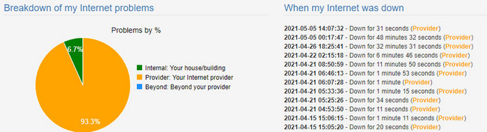 Broadband outages solved with free software version of OutagesIO.com