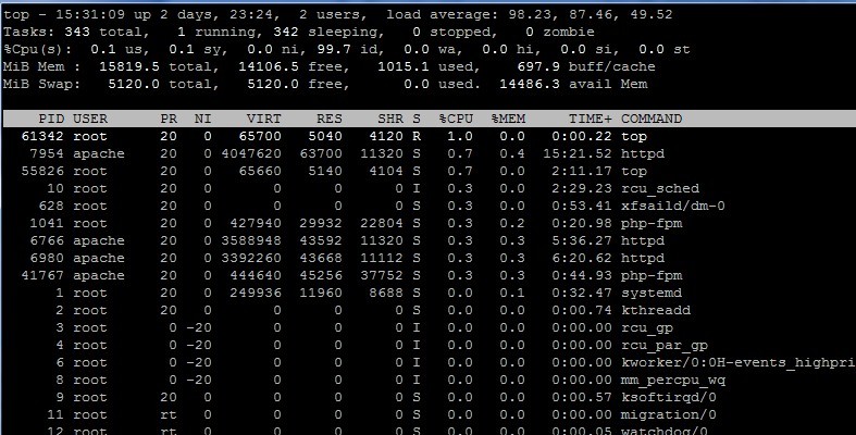 virtual database server, bad idea