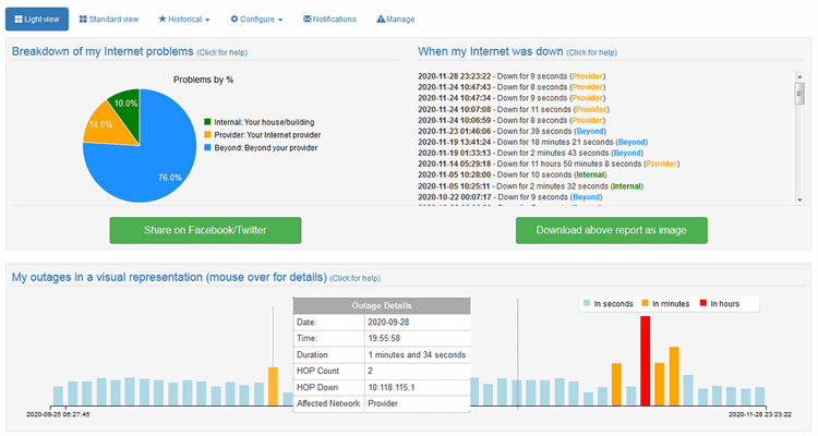 Image showing graphs and details of Internet problems for employer