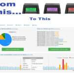 OutagesIO, alternative to monitor-io